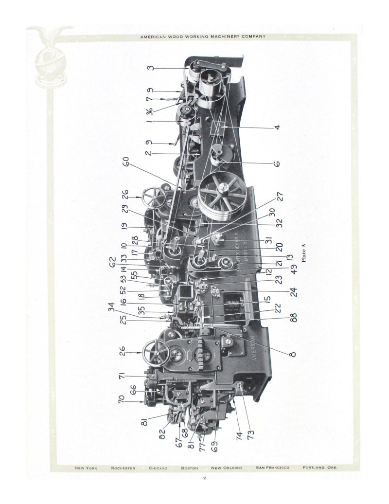 American 77-A Model 5 Planer and Matcher - Instructions