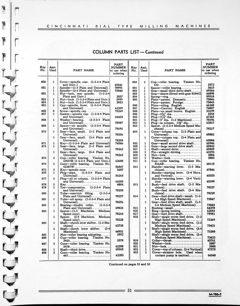 Cincinnati Dial Type Milling Machines Parts List