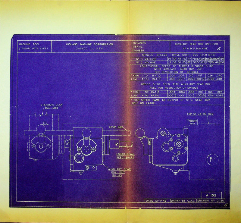 Ram Turret Lathe No. 4 & 5 Service Manual