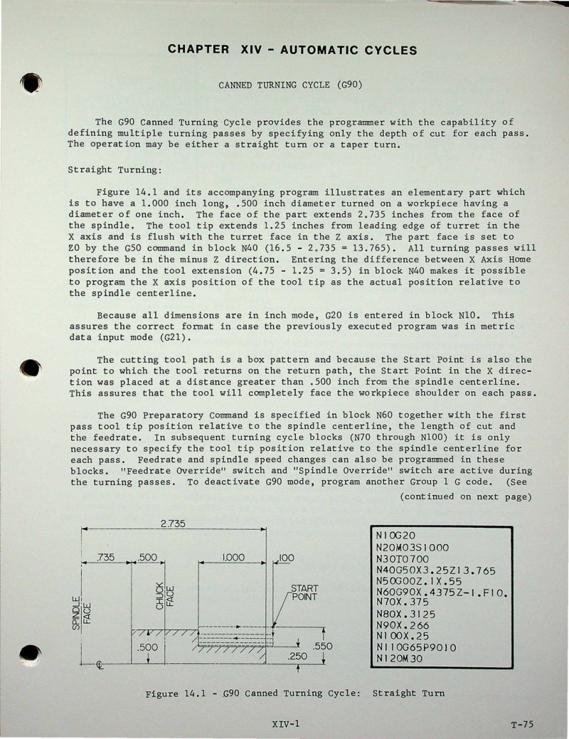 Superslant GN Programmers and Operators Manual