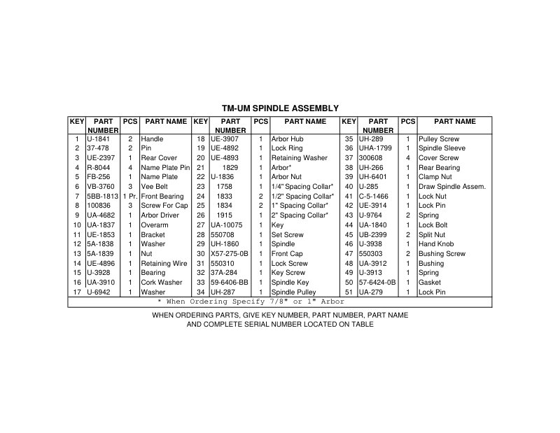 TM-UM Milling Machine Parts List