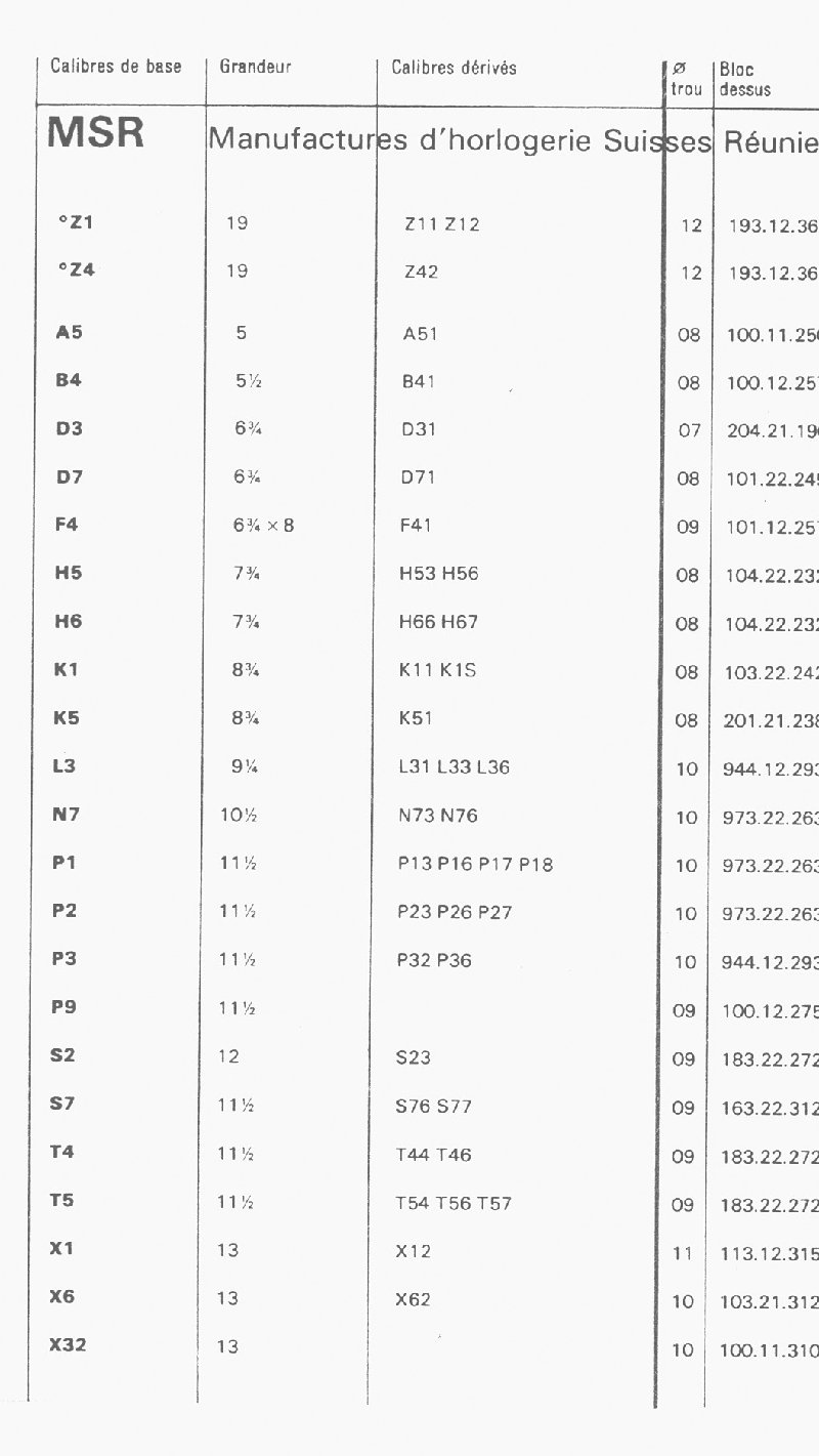 MSR Watch Movement Base and Derived Calibres Parts List