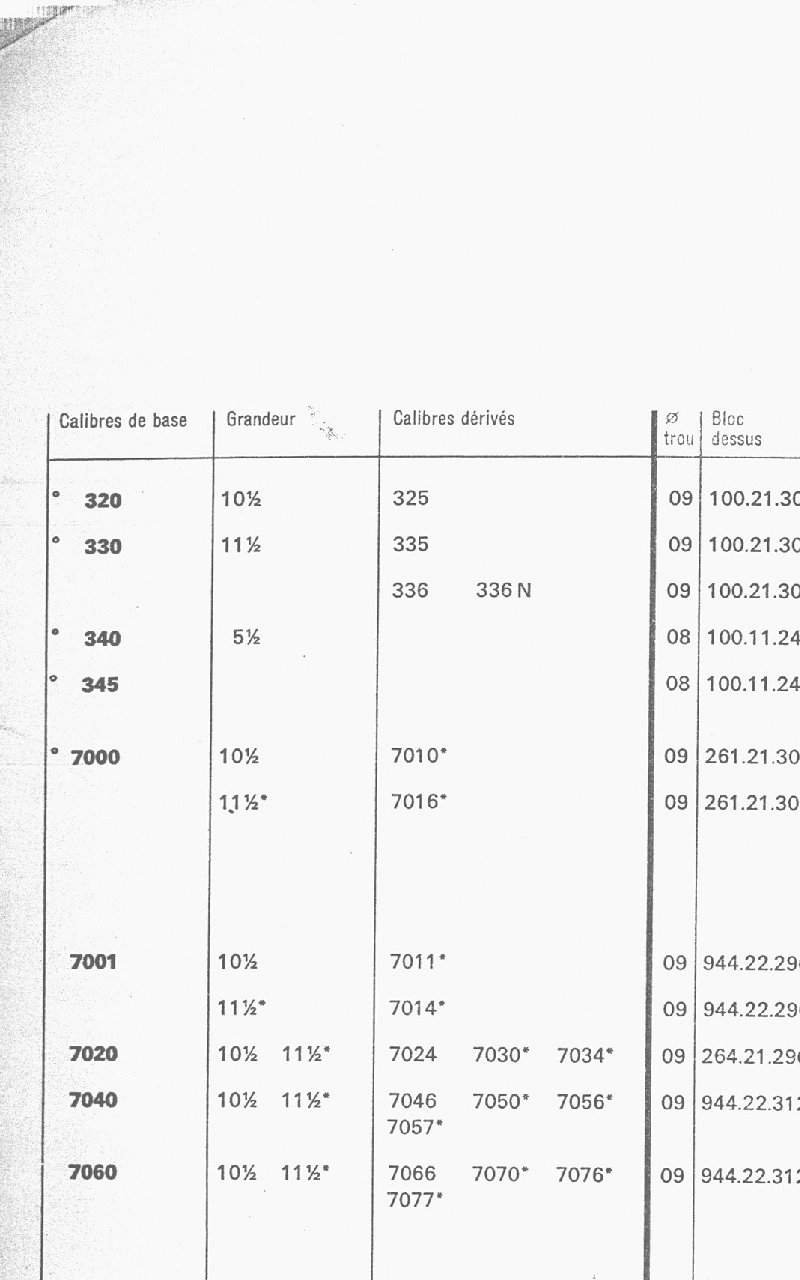 Peseux Watch Calibers Technical Parts List