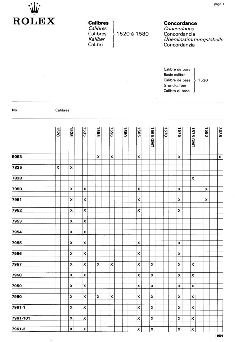 Rolex Calibers Concordance Table 1520-1580
